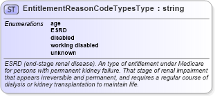 XSD Diagram of EntitlementReasonCodeTypesType in schema uslocalizations_xsd1 (HR-XML - Human Resources XML)