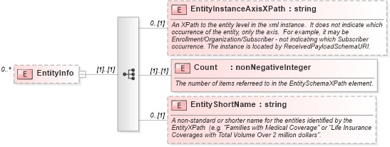 XSD Diagram of EntityInfo in schema applicationacknowledgement_xsd (HR-XML - Human Resources XML)