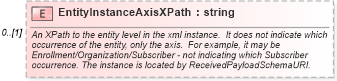 XSD Diagram of EntityInstanceAxisXPath in schema applicationacknowledgement_xsd (HR-XML - Human Resources XML)
