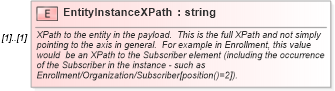 XSD Diagram of EntityInstanceXPath in schema applicationacknowledgement_xsd (HR-XML - Human Resources XML)