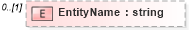 XSD Diagram of EntityName in schema sharedstaffingmodules_xsd (HR-XML - Human Resources XML)