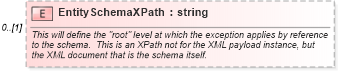 XSD Diagram of EntitySchemaXPath in schema applicationacknowledgement_xsd (HR-XML - Human Resources XML)