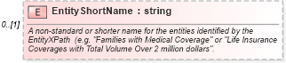 XSD Diagram of EntityShortName in schema applicationacknowledgement_xsd (HR-XML - Human Resources XML)