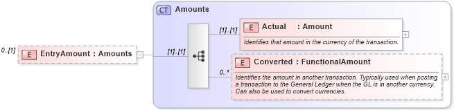 XSD Diagram of EntryAmount in schema invoice_xsd (HR-XML - Human Resources XML)