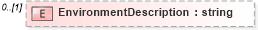 XSD Diagram of EnvironmentDescription in schema staffingworksiteenvironment_xsd (HR-XML - Human Resources XML)
