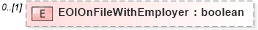 XSD Diagram of EOIOnFileWithEmployer in schema usratebasedcoverage_xsd (HR-XML - Human Resources XML)