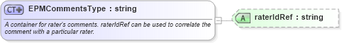 XSD Diagram of EPMCommentsType in schema epmtypes_xsd (HR-XML - Human Resources XML)