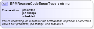 XSD Diagram of EPMReasonCodeEnumType in schema epmtypes_xsd (HR-XML - Human Resources XML)