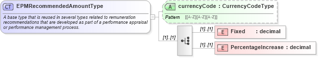XSD Diagram of EPMRecommendedAmountType in schema epmtypes_xsd (HR-XML - Human Resources XML)
