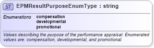 XSD Diagram of EPMResultPurposeEnumType in schema epmtypes_xsd (HR-XML - Human Resources XML)