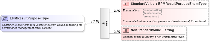 XSD Diagram of EPMResultPurposeType in schema epmtypes_xsd (HR-XML - Human Resources XML)