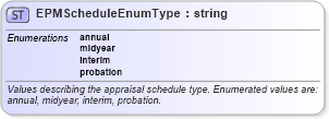 XSD Diagram of EPMScheduleEnumType in schema epmtypes_xsd (HR-XML - Human Resources XML)