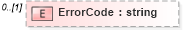 XSD Diagram of ErrorCode in schema backgroundreports_xsd (HR-XML - Human Resources XML)