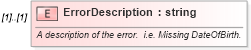 XSD Diagram of ErrorDescription in schema backgroundreports_xsd (HR-XML - Human Resources XML)