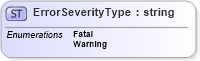 XSD Diagram of ErrorSeverityType in schema backgroundreports_xsd (HR-XML - Human Resources XML)