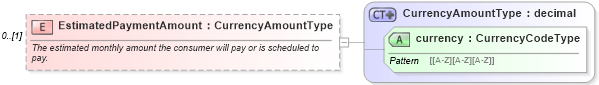 XSD Diagram of EstimatedPaymentAmount in schema credit_xsd (HR-XML - Human Resources XML)