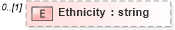 XSD Diagram of Ethnicity in schema demographicdetail_xsd (HR-XML - Human Resources XML)