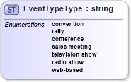XSD Diagram of EventTypeType in schema speakingeventshistory_xsd (HR-XML - Human Resources XML)