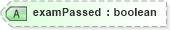 XSD Diagram of examPassed in schema educationhistory_xsd (HR-XML - Human Resources XML)