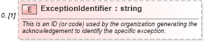 XSD Diagram of ExceptionIdentifier in schema applicationacknowledgement_xsd (HR-XML - Human Resources XML)
