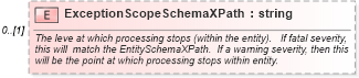 XSD Diagram of ExceptionScopeSchemaXPath in schema applicationacknowledgement_xsd (HR-XML - Human Resources XML)