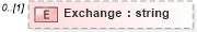 XSD Diagram of Exchange in schema organization_xsd (HR-XML - Human Resources XML)