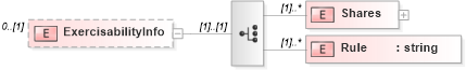 XSD Diagram of ExercisabilityInfo in schema grant_xsd (HR-XML - Human Resources XML)
