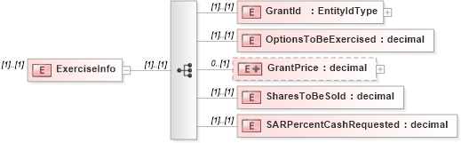 XSD Diagram of ExerciseInfo in schema exerciserequest_xsd (HR-XML - Human Resources XML)