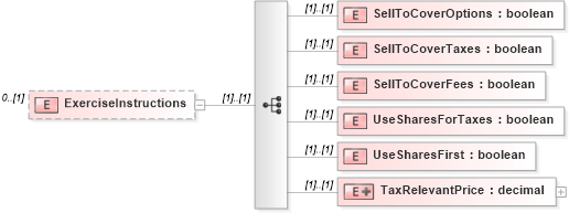 XSD Diagram of ExerciseInstructions in schema exerciseconfirmation_xsd (HR-XML - Human Resources XML)
