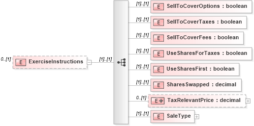 XSD Diagram of ExerciseInstructions in schema exerciserequest_xsd (HR-XML - Human Resources XML)