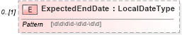 XSD Diagram of ExpectedEndDate in schema newhire_xsd (HR-XML - Human Resources XML)
