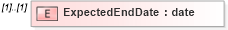 XSD Diagram of ExpectedEndDate in schema jplocalizations_xsd (HR-XML - Human Resources XML)