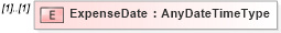 XSD Diagram of ExpenseDate in schema timecard_xsd (HR-XML - Human Resources XML)