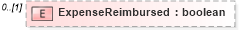 XSD Diagram of ExpenseReimbursed in schema staffingposition_xsd (HR-XML - Human Resources XML)