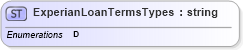 XSD Diagram of ExperianLoanTermsTypes in schema credit_xsd (HR-XML - Human Resources XML)
