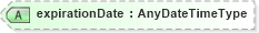 XSD Diagram of expirationDate in schema competencies_xsd (HR-XML - Human Resources XML)