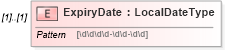 XSD Diagram of ExpiryDate in schema exerciserequest_xsd (HR-XML - Human Resources XML)