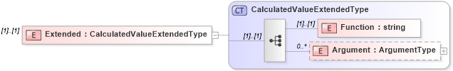 XSD Diagram of Extended in schema calculatedvalues_xsd (HR-XML - Human Resources XML)