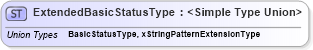 XSD Diagram of ExtendedBasicStatusType in schema sharedstaffingmodules_xsd (HR-XML - Human Resources XML)