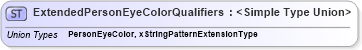 XSD Diagram of ExtendedPersonEyeColorQualifiers in schema demographicdetail_xsd (HR-XML - Human Resources XML)