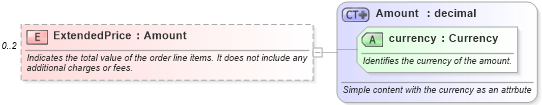 XSD Diagram of ExtendedPrice in schema invoice_xsd (HR-XML - Human Resources XML)