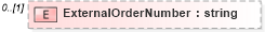 XSD Diagram of ExternalOrderNumber in schema customerreportingrequirements_xsd (HR-XML - Human Resources XML)