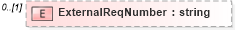 XSD Diagram of ExternalReqNumber in schema customerreportingrequirements_xsd (HR-XML - Human Resources XML)