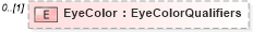 XSD Diagram of EyeColor in schema persondescriptors_xsd (HR-XML - Human Resources XML)