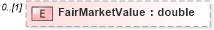 XSD Diagram of FairMarketValue in schema grant_xsd (HR-XML - Human Resources XML)