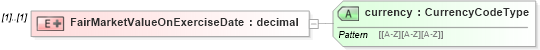 XSD Diagram of FairMarketValueOnExerciseDate in schema exerciseconfirmation_xsd (HR-XML - Human Resources XML)