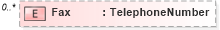 XSD Diagram of Fax in schema invoice_xsd (HR-XML - Human Resources XML)