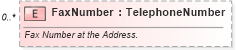 XSD Diagram of FaxNumber in schema invoice_xsd (HR-XML - Human Resources XML)