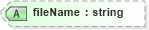 XSD Diagram of fileName in schema screeningtypes_xsd (HR-XML - Human Resources XML)