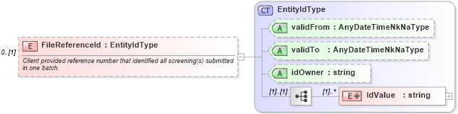 XSD Diagram of FileReferenceId in schema backgroundreports_xsd (HR-XML - Human Resources XML)